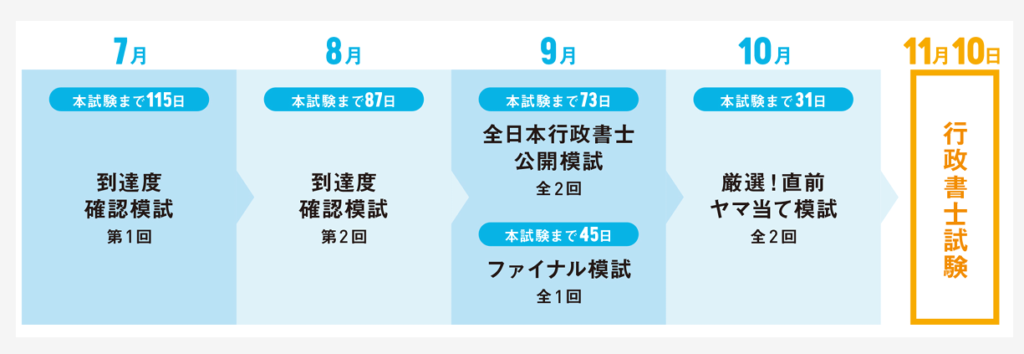 2024年(令和６年)】行政書士試験「模試」情報まとめ！ | MFK's ROOM