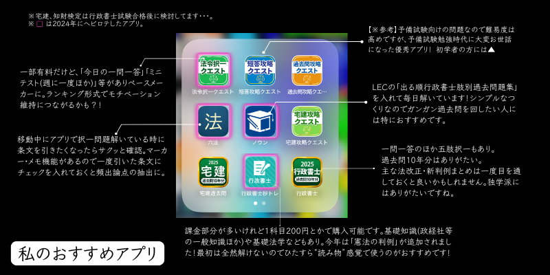 私のおすすめアプリ解説(行政書士試験)